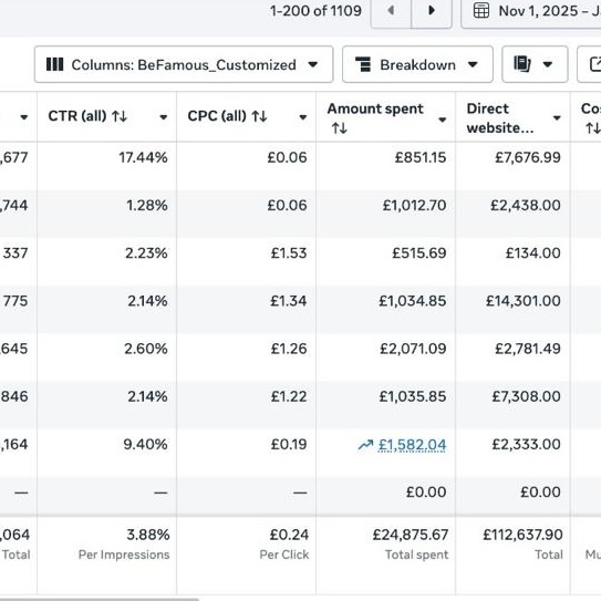 Jerry Sargeant — 1,109 campaigns generating £112,637 in conversions