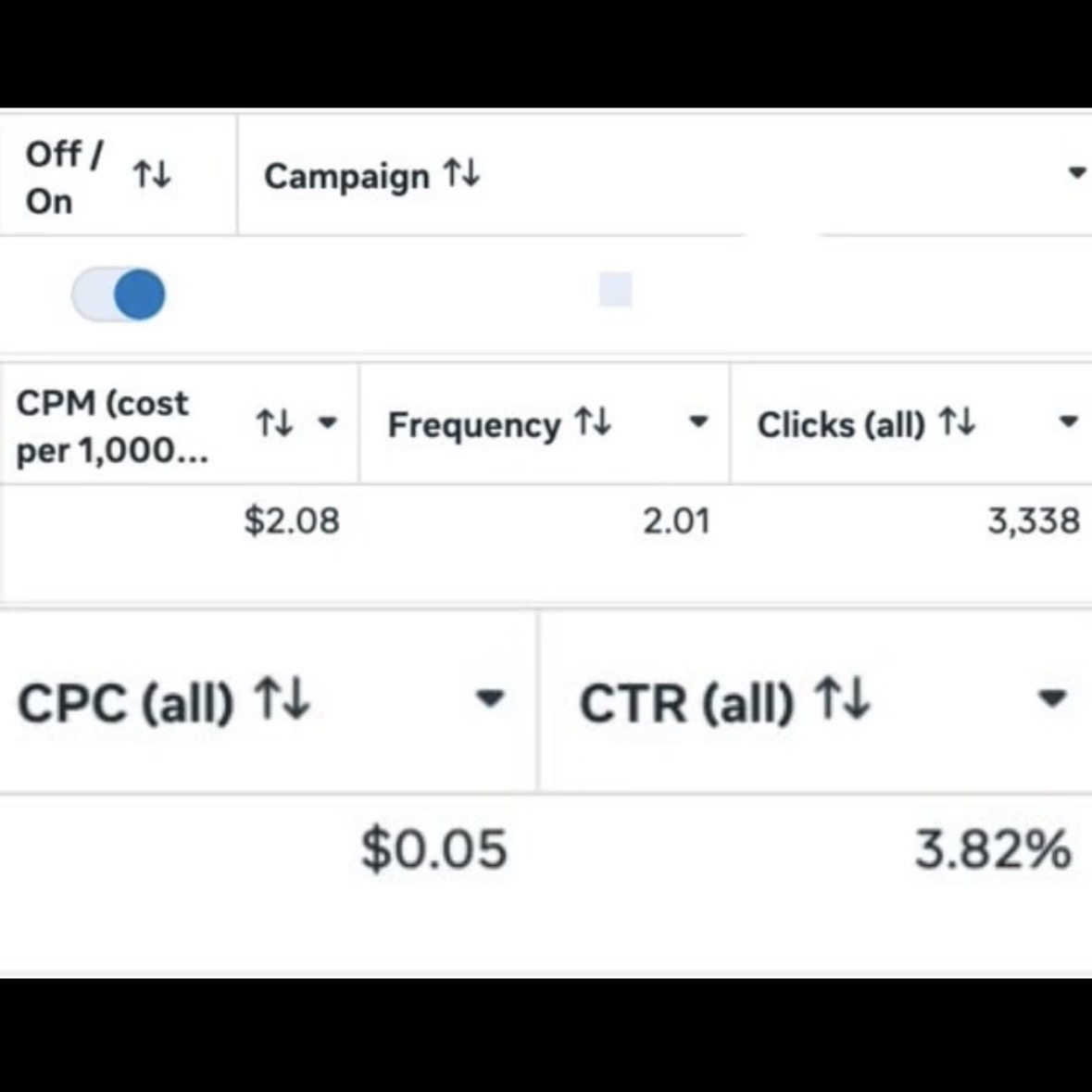 Michel Semaan — 3,338 clicks at 3.82% CTR and $0.05 cost per click