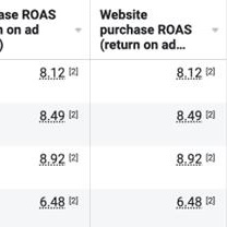 Perfume brand — 4 winning ad sets at 8.12x, 8.49x, 8.92x and 6.48x ROAS